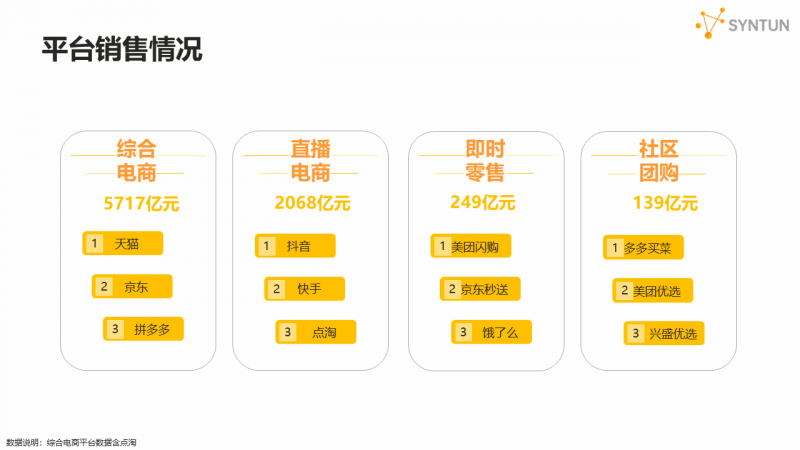 618平台销售数据